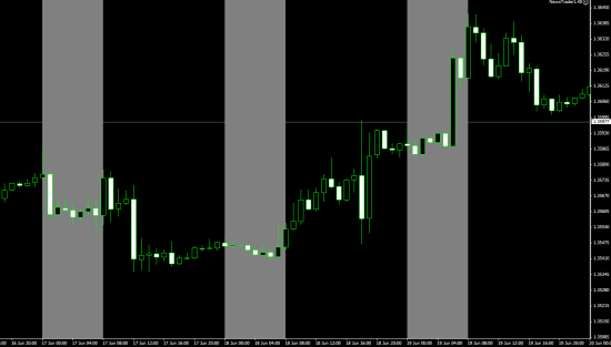 Asian Trading Session trading is tricky