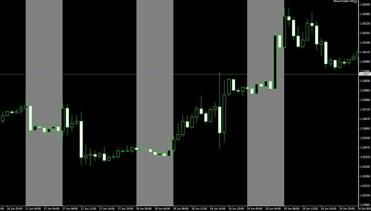 Forex awesome signals trade copier