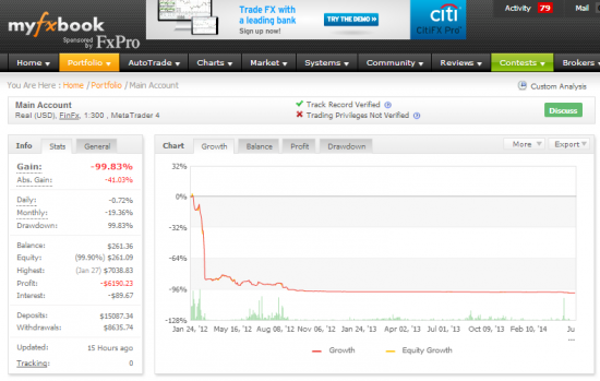 IMAGE 2 a trader's live account who has struggled greatly in trading