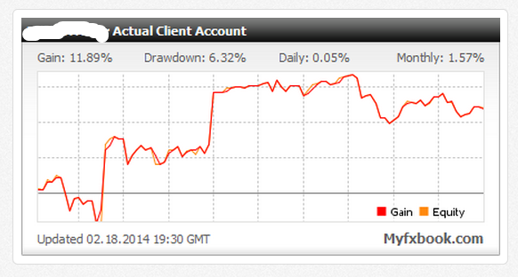 www classic easy forex com he main aspx