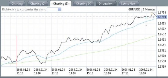 Trading Without A Systematic Plan And A Set Of Rules For Entry AND Exit Is Dangerous