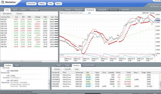 Holding Many Open Loss Positions