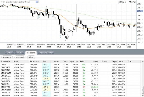 When you have good success, make sure to write in your trading journal what you did