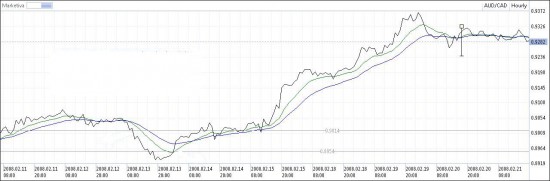 Trying to avoid bad market times is difficult