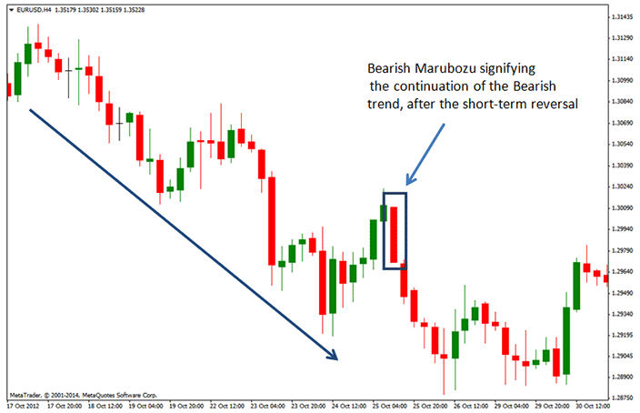 How To Read An Options Chart