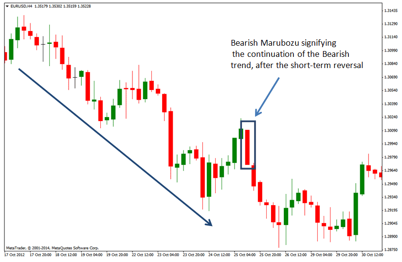 Understanding Trading Charts