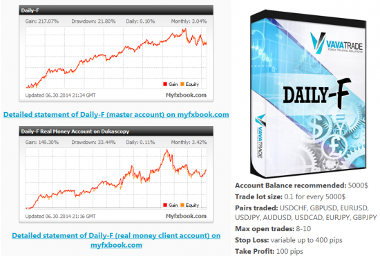 Example of a signal website from VavaTrade-com