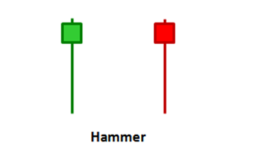 Hammer type of pin bar illustration