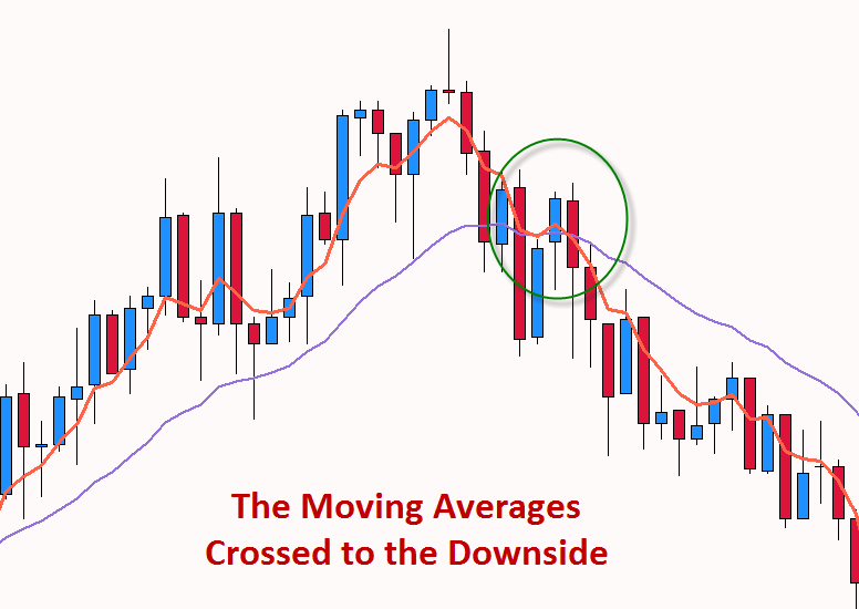 forex moving average crossover ea