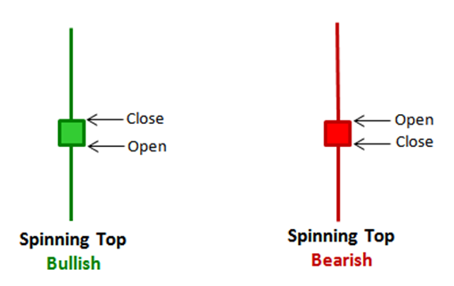 options trading application schwab