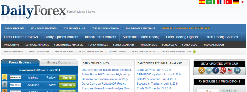 DailyForex.com