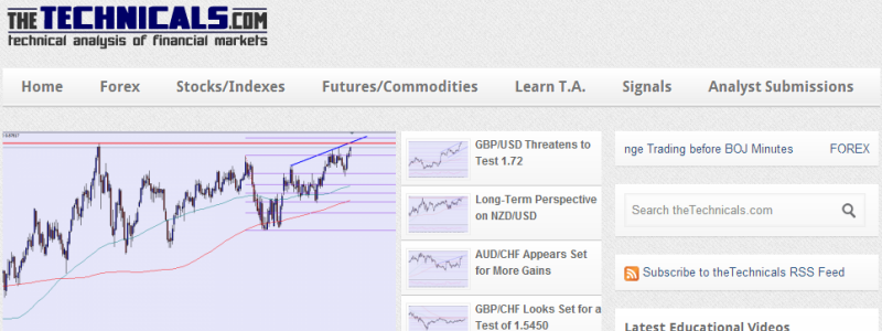 Top forex blogs
