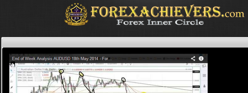 100 top forex sites