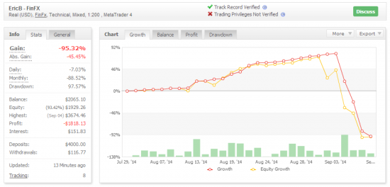 promising results from automated fx trading strategy using