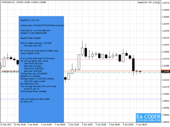 The red horizontal lines are hidden stop loss and take profit on a Metatrader 4 created and monitored by the Stealth EA