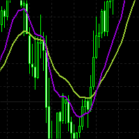 Moving Averages on MT4