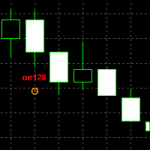 Expert Advisor error message codes on chart