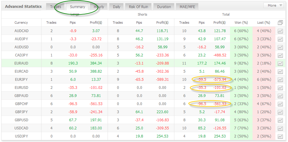 How do i add additional forex pairs on myfxbook account