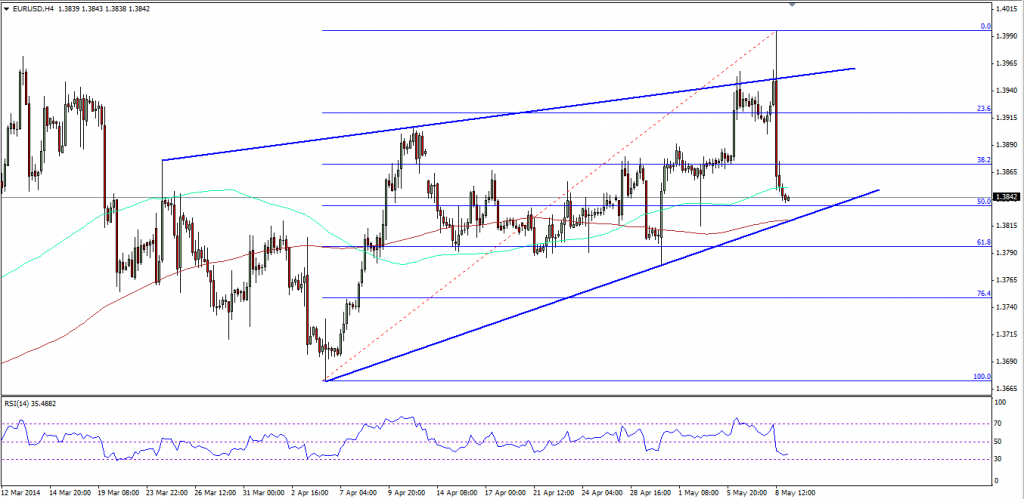 Rimantas petrauskas forex