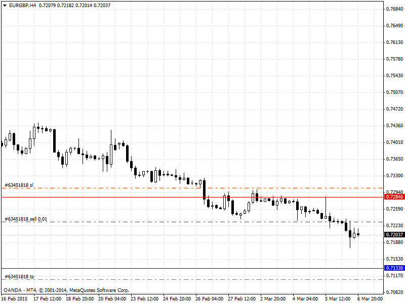 Forex sl tp