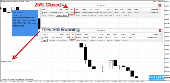 In this picture we see 75% of the EURUSD trade is still running while 25% of that trade was scaled out (Partially closed).