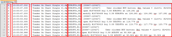 MT4 Experts messages printed in the log file.