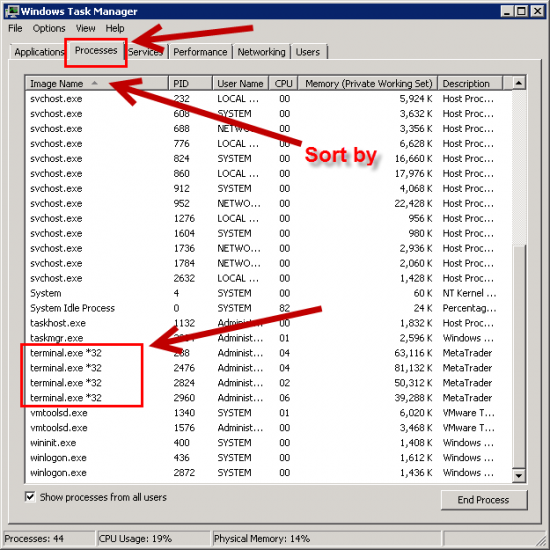 MT4 terminals on the process list in the Windows Task Manager.