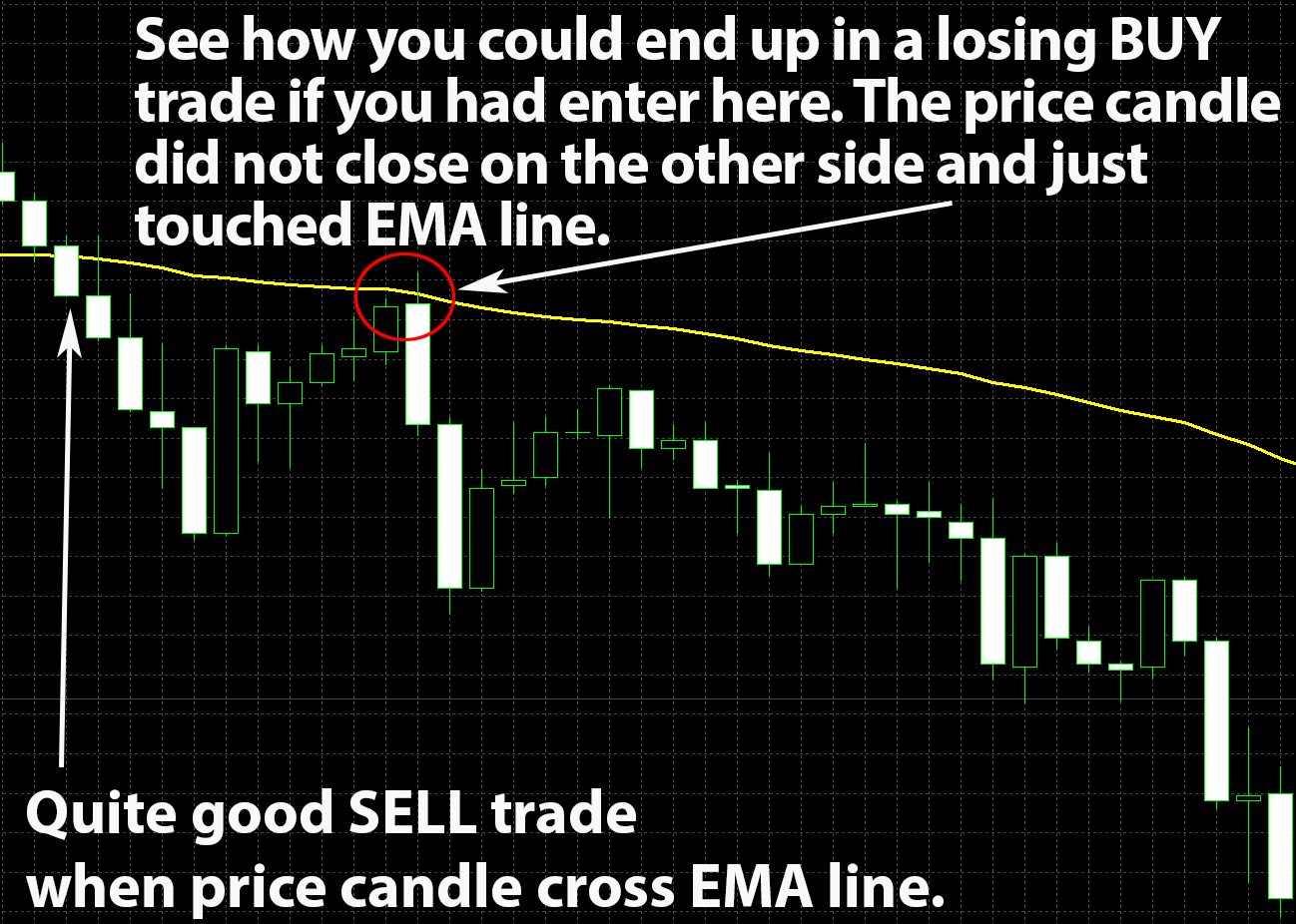 Confirming indicators forex