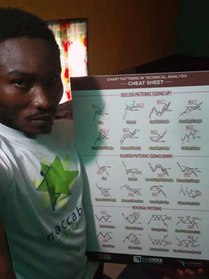 selfie-chart-patterns-03-300x400