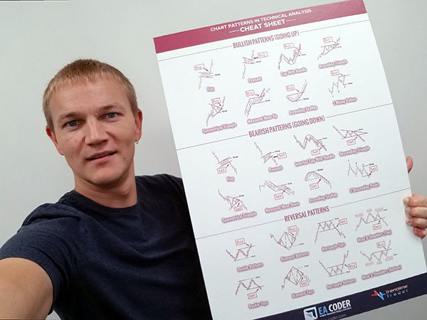 rimantas-holding-chart-patterns-cheatsheet-600x450
