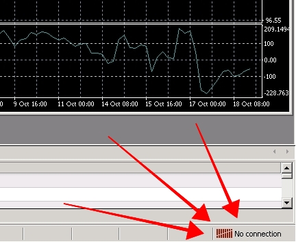 What to do if your MT4 says No connection? If at the bottom-right corner your MetaTrader 4 says No connection or Common error then it has trouble connecting to the trading server. There are a few ways to solve this but the one that usually helps is to close MT4 and start it again. Useful article: How to Fix MT4 connection problems.