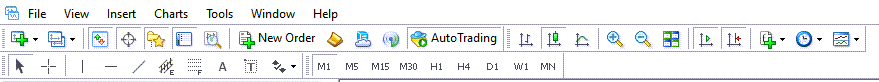 The top toolbar in MT4 Trading Platform