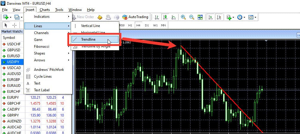 Drawing a Trendline in MetaTrader 4