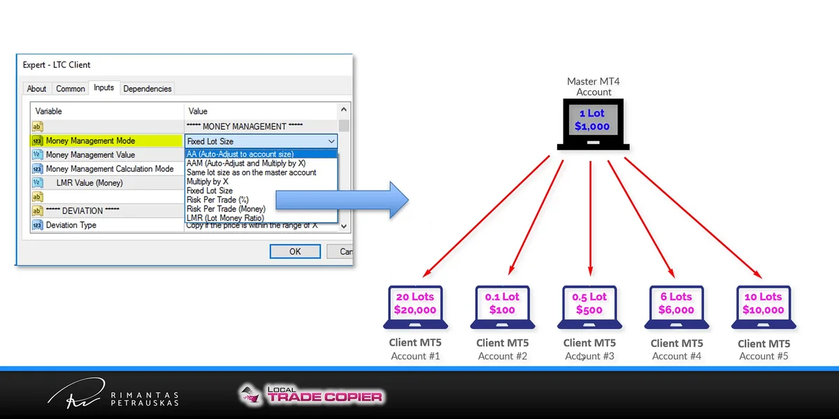 Client EA Money Management Mode options and automatic lot size scaling by account balance