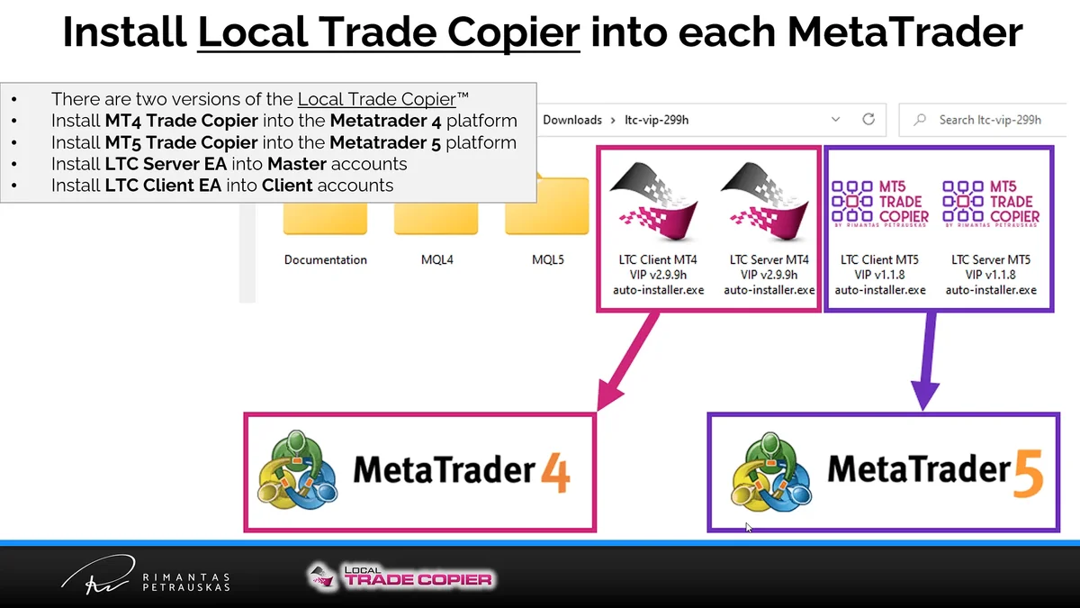Local Trade Copier package with separate MT4 and MT5 auto-installers for the Server EA and Client EA