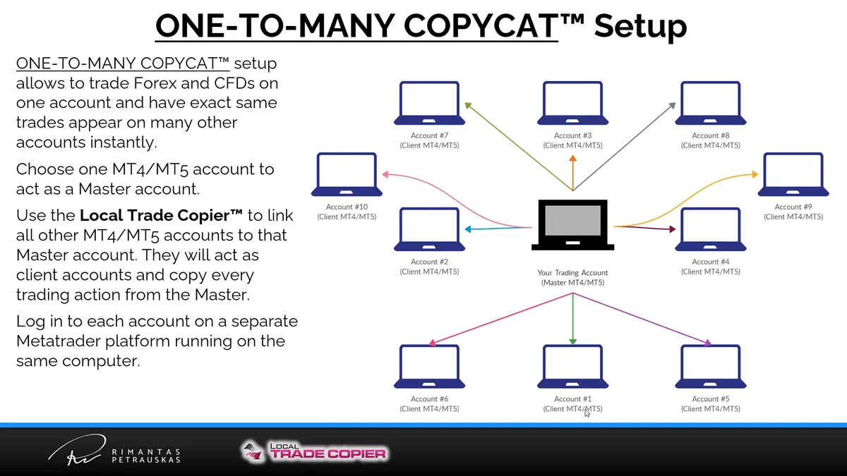 One-to-many copy trading setup: one master MT4/MT5 account copying to many client accounts on the same computer