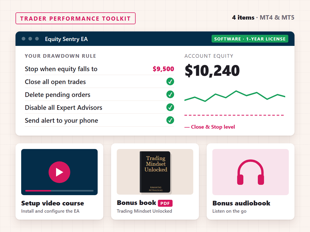 Trader Performance Toolkit contents: Equity Sentry EA software, setup video course, bonus book and audiobook